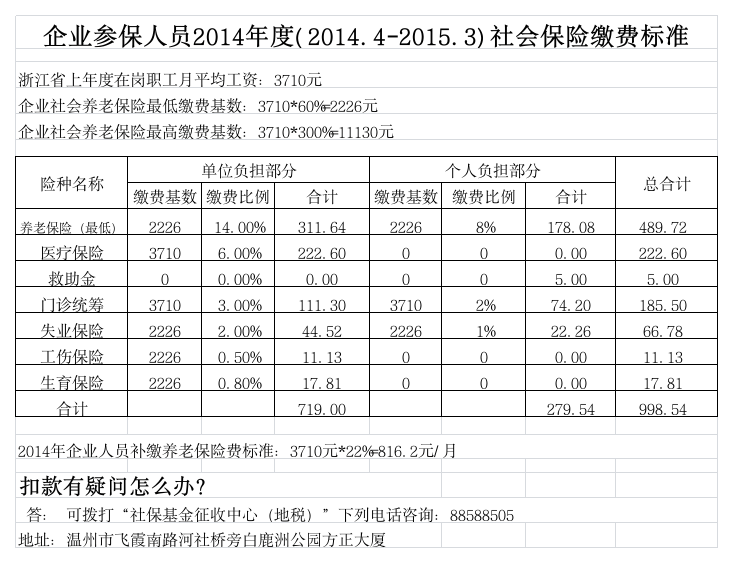 2014年度社会保险缴费标准第1页