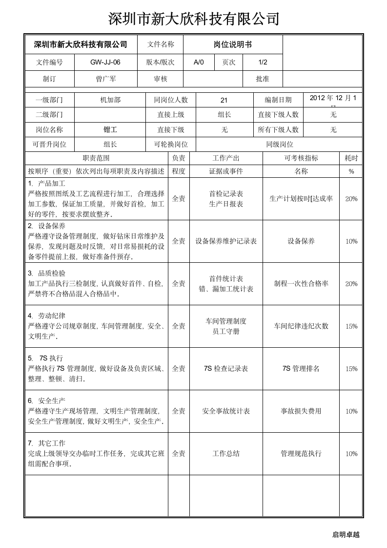 钳工《岗位说明书》第1页