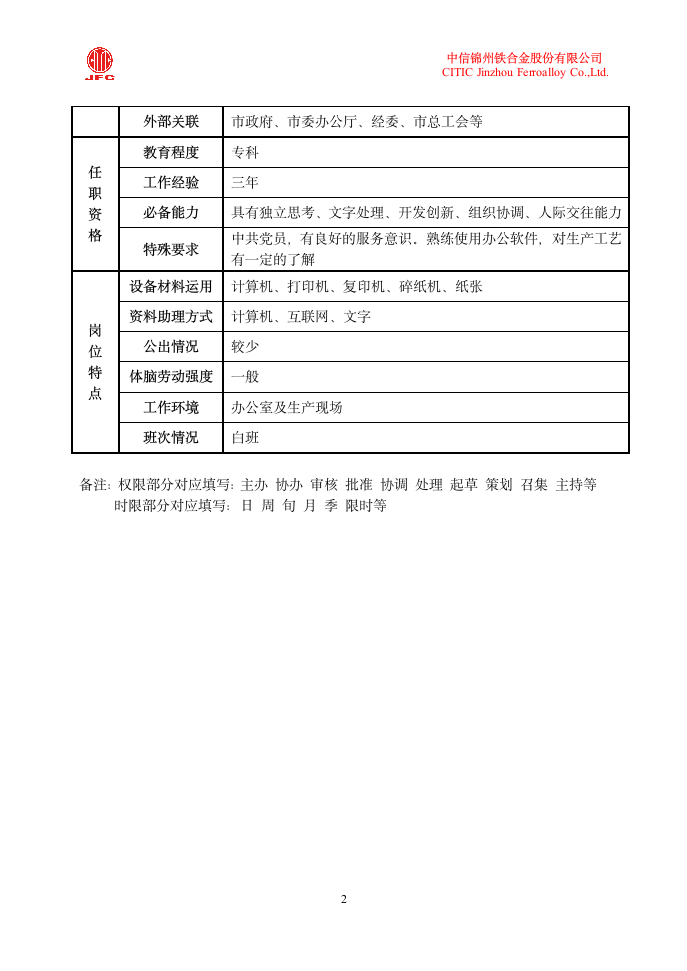 文书岗位说明书第2页