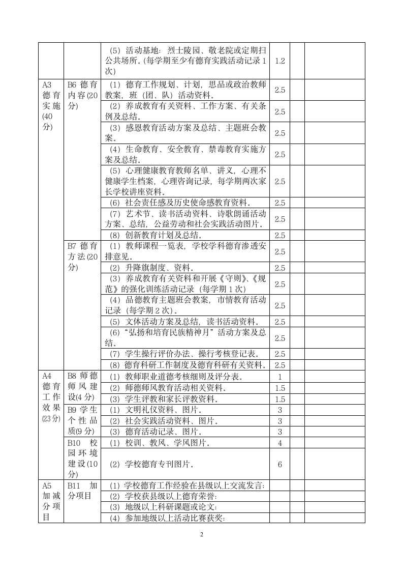 德育工作检查登记表第2页