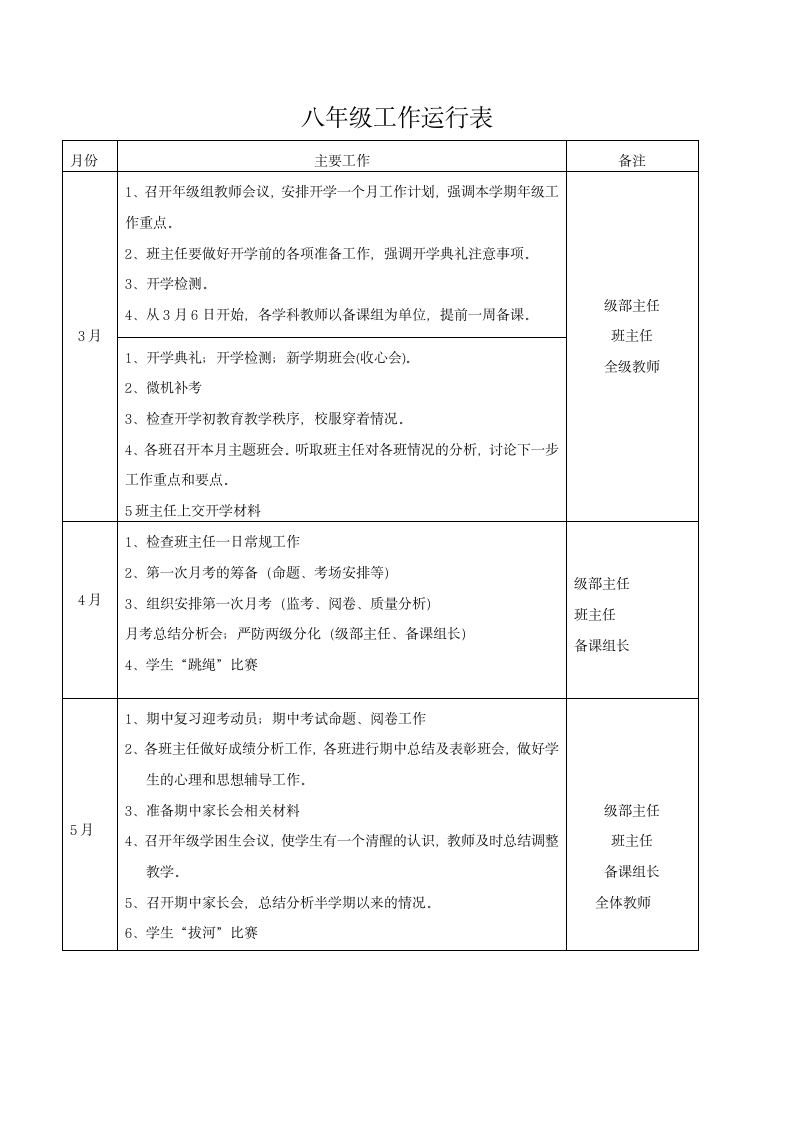 八年级工作总结第6页