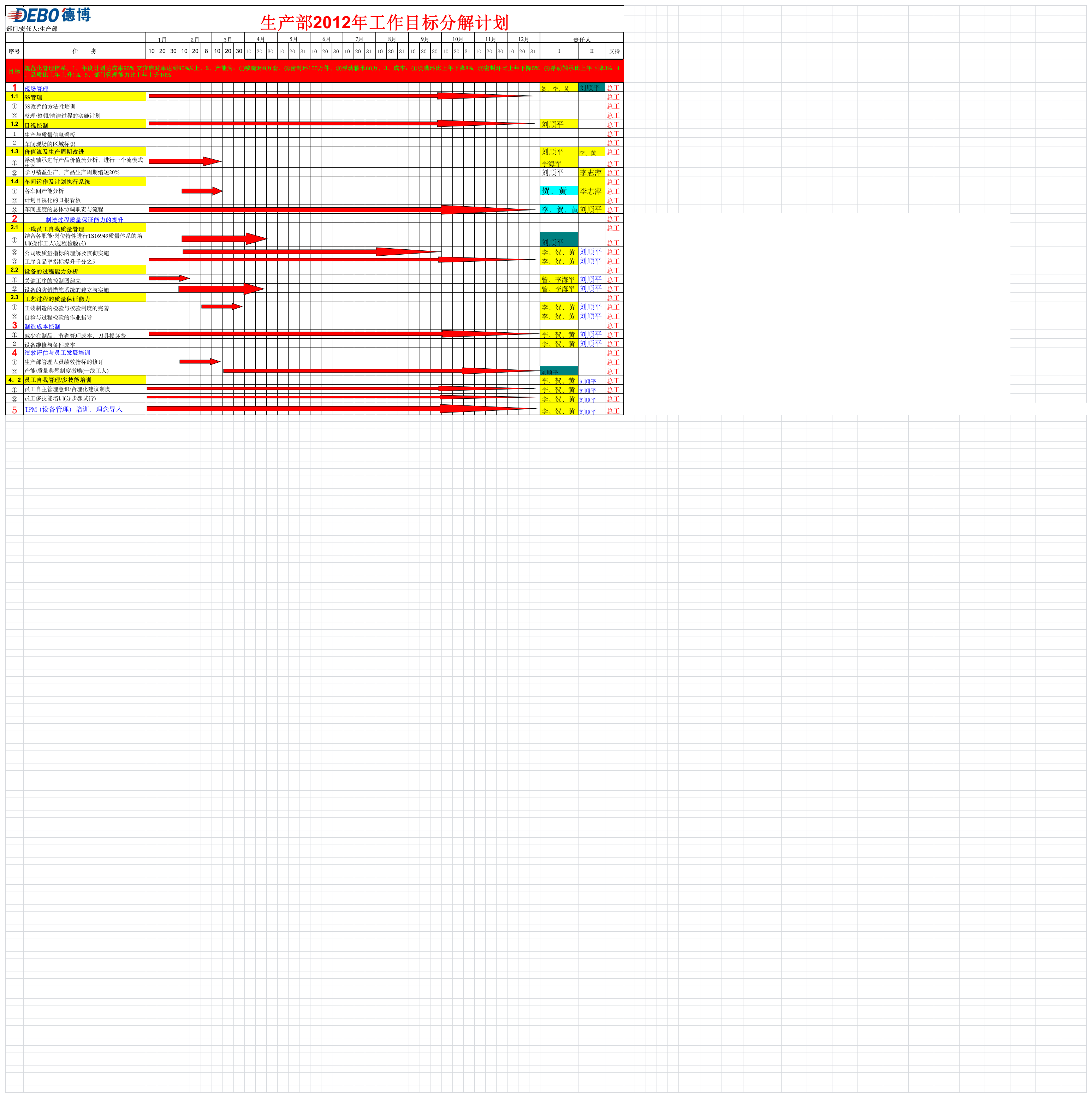 2012_生产部总体工作计划