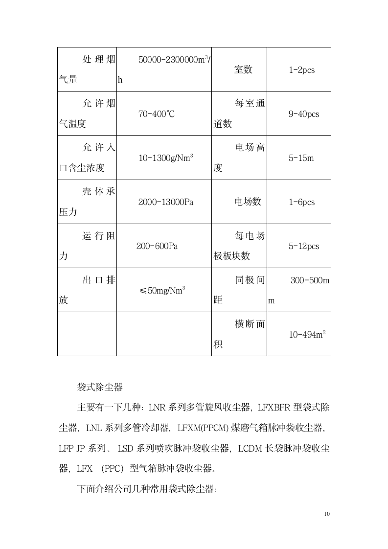 环保设备实习报告第10页