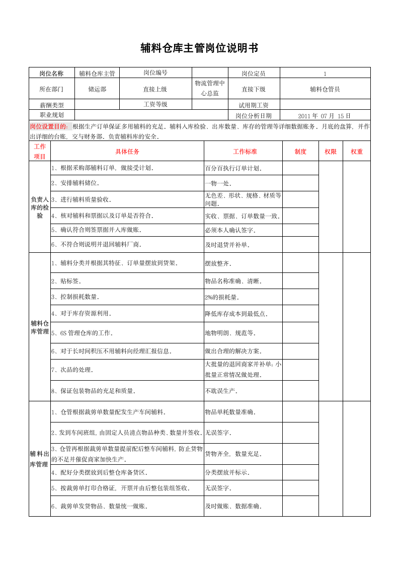 服装辅料仓库主管岗位说明书第1页