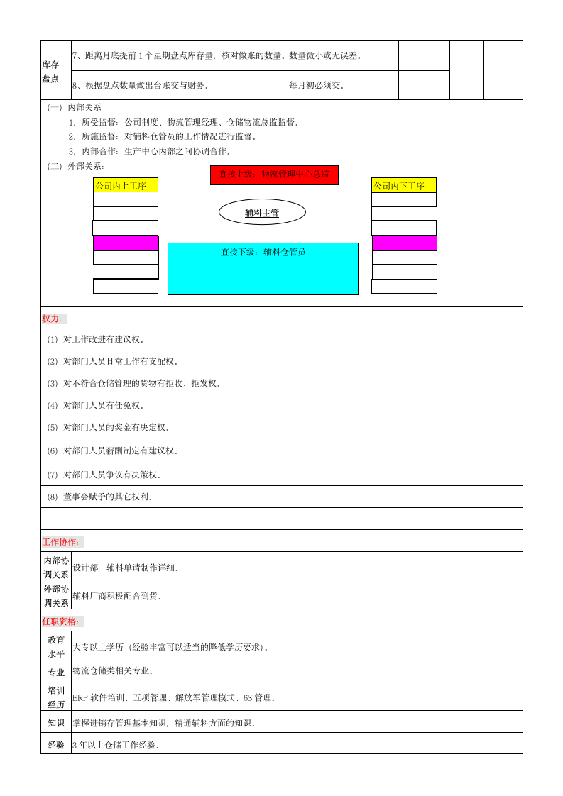 服装辅料仓库主管岗位说明书第2页