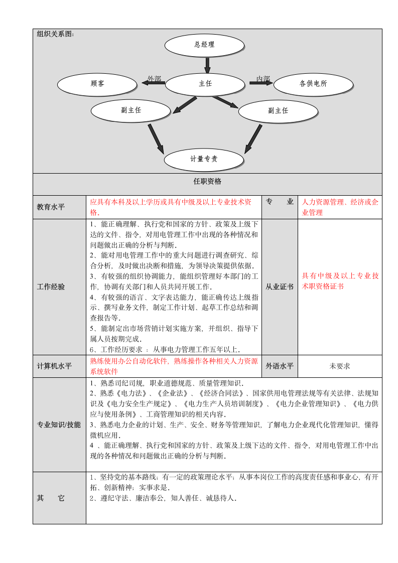 XX电力公司营销部岗位说明书第2页