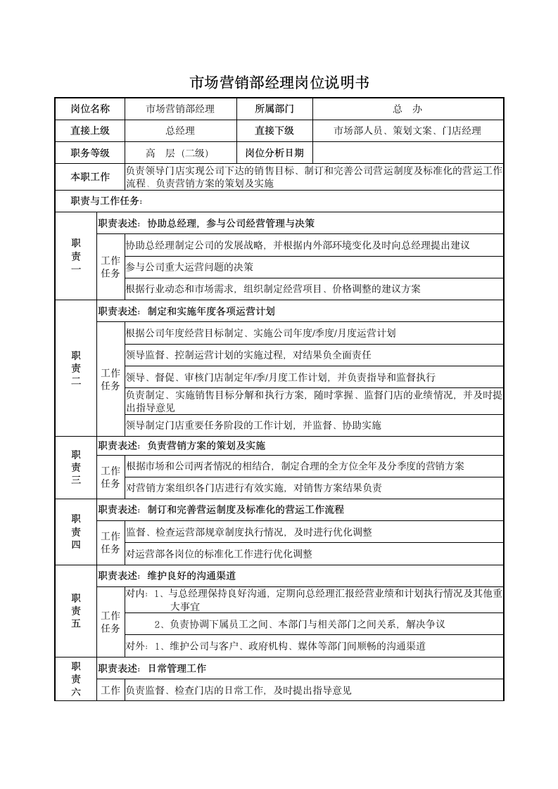 市场营销部组织结构与岗位说明书第2页