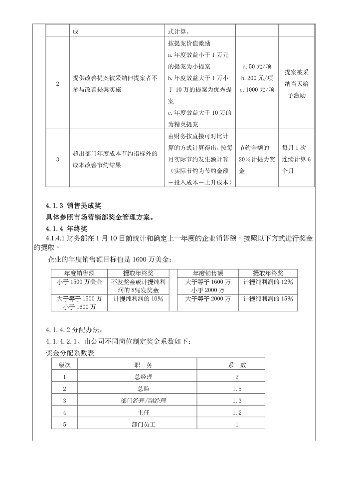 工厂管理制度：奖金管理制度第2页