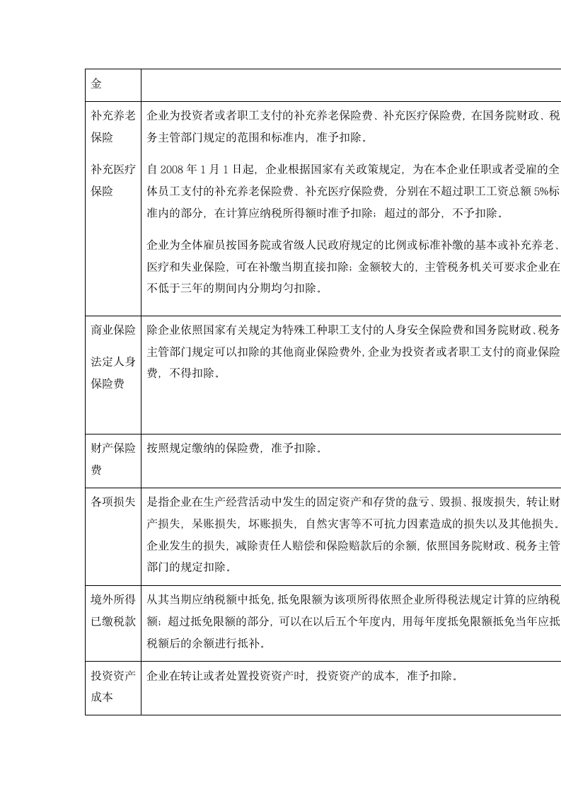 企业所得税税前扣除的主要规定第9页