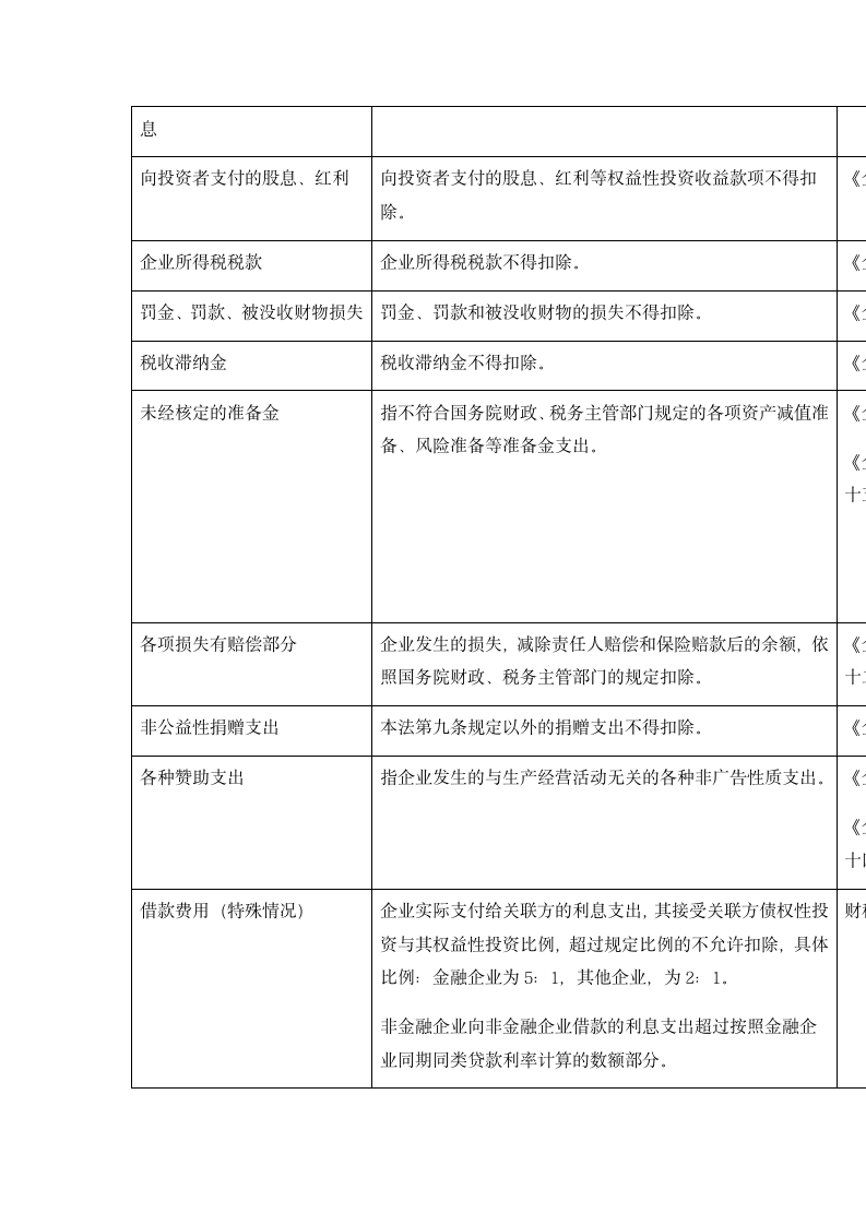 企业所得税税前扣除的主要规定第13页