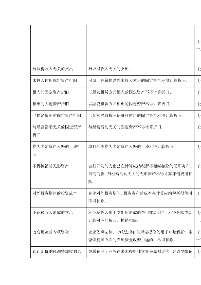 企业所得税税前扣除的主要规定第14页