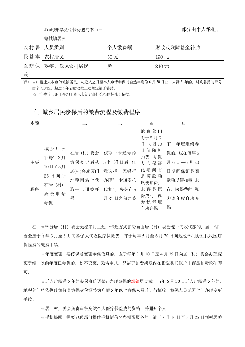 厦门市城乡居民基本医疗保险政策业务指南第2页