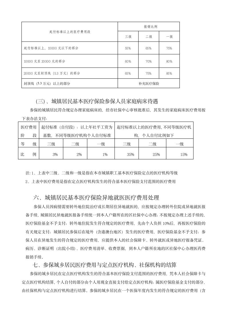 厦门市城乡居民基本医疗保险政策业务指南第4页