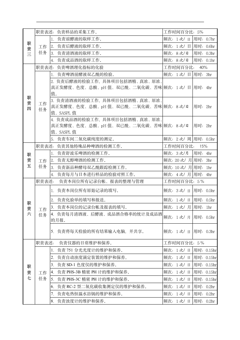 岗位说明书第2页