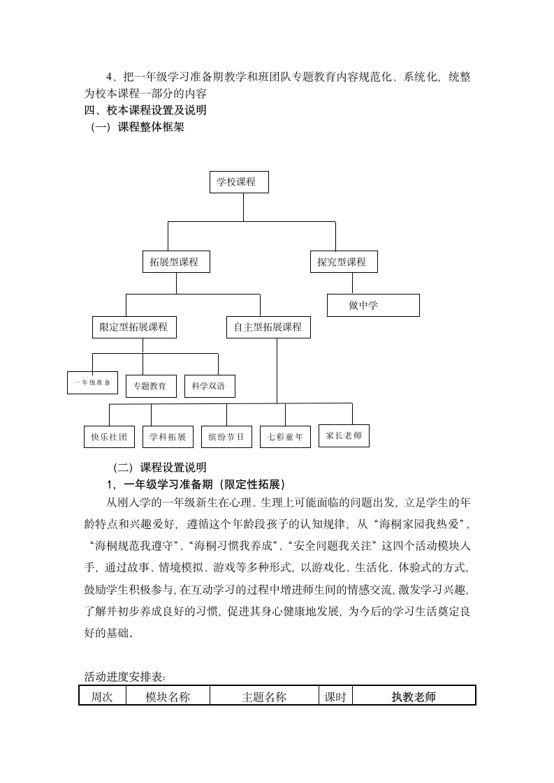 海桐小学校本课程实施方案第2页