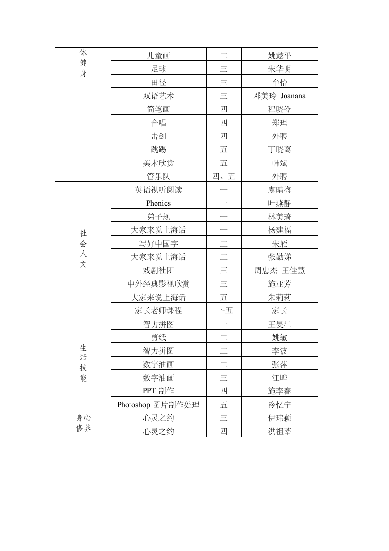 海桐小学校本课程实施方案第5页