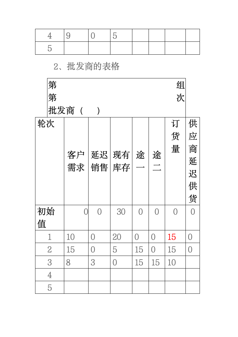 啤酒游戏第9页