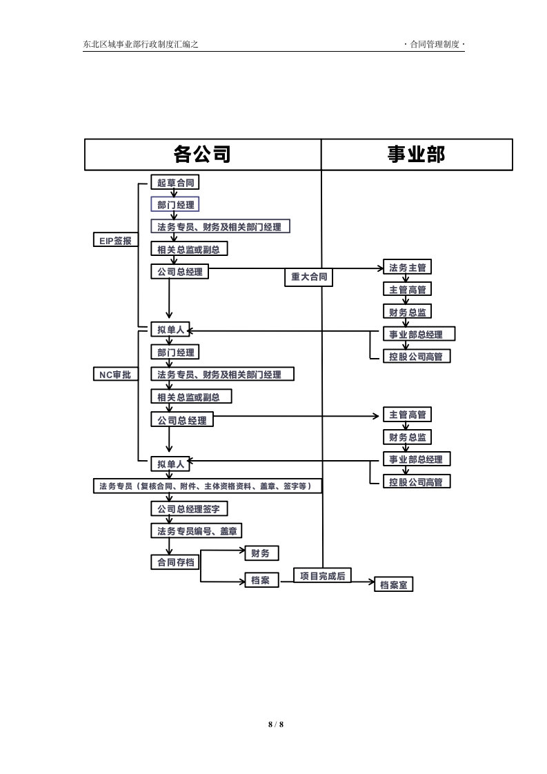 合同管理制度第8页