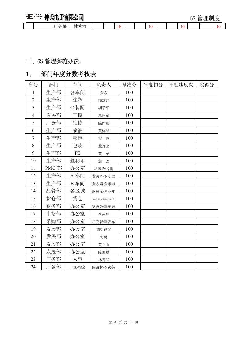 6S管理制度第4页