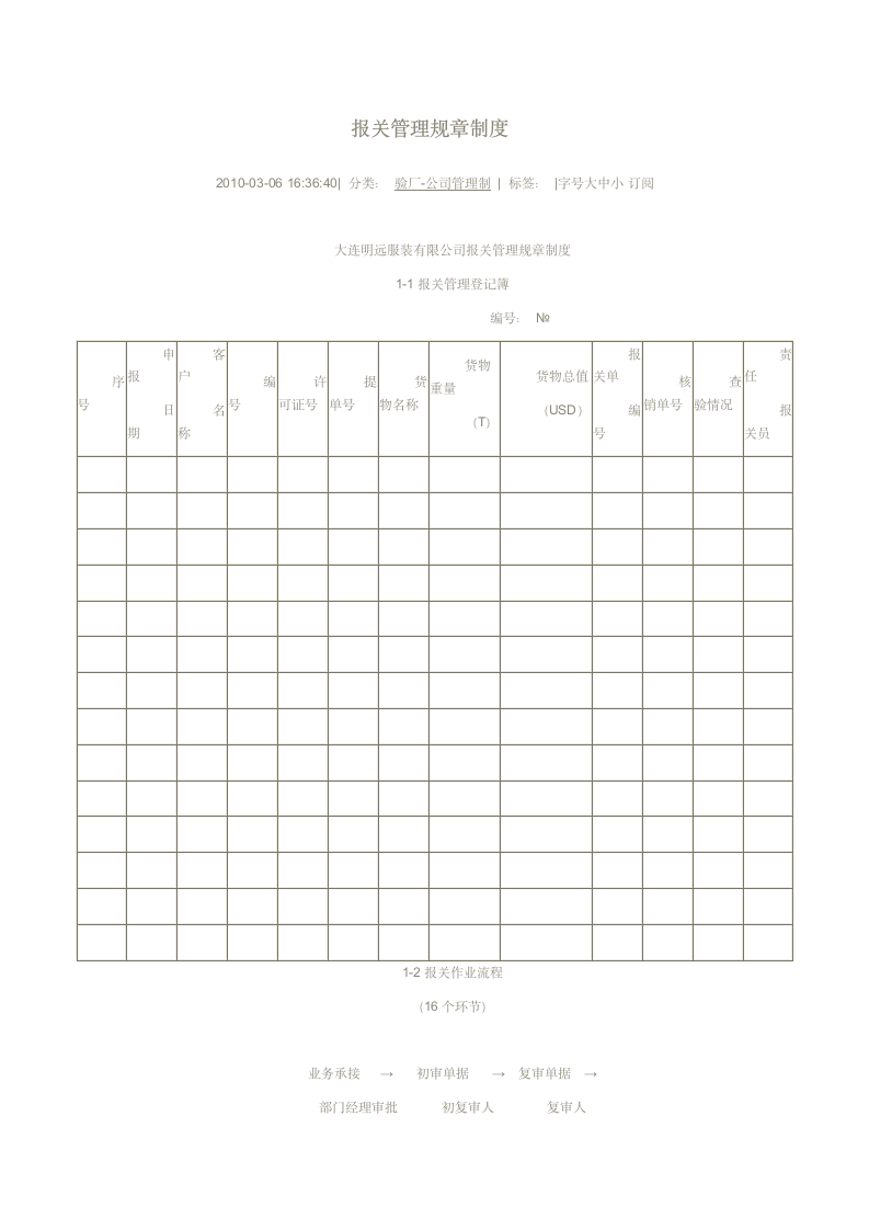 报关管理规章制度第1页