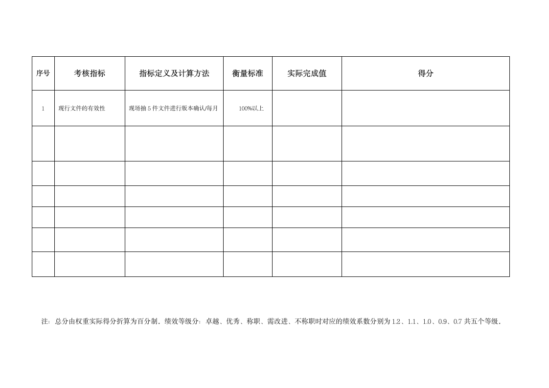 DCC岗位说明书第2页