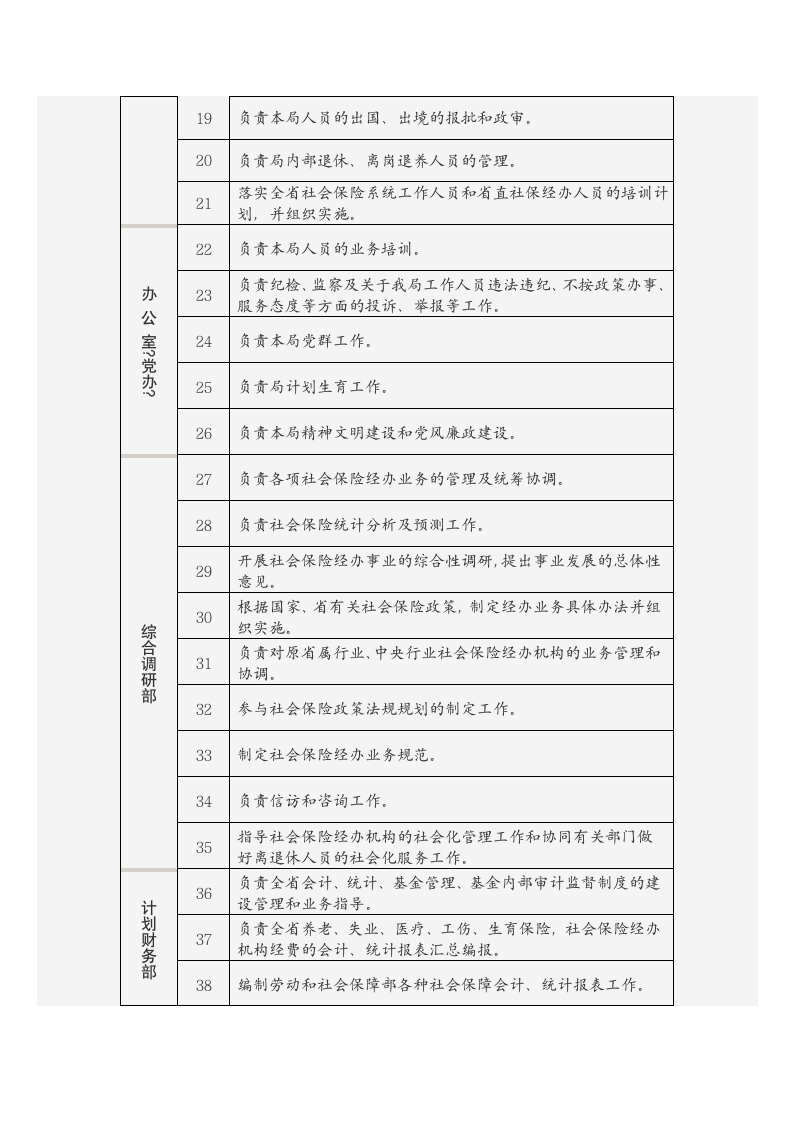 广东省社会保险基金管理局主要职责第2页