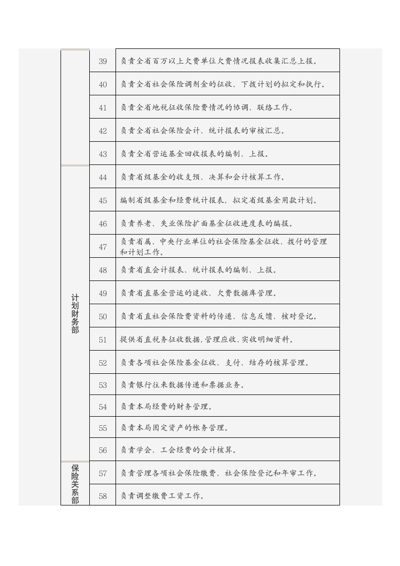 广东省社会保险基金管理局主要职责第3页