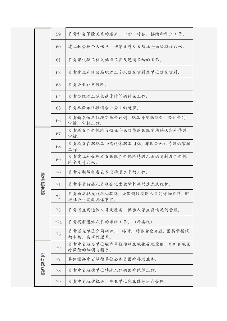 广东省社会保险基金管理局主要职责第4页