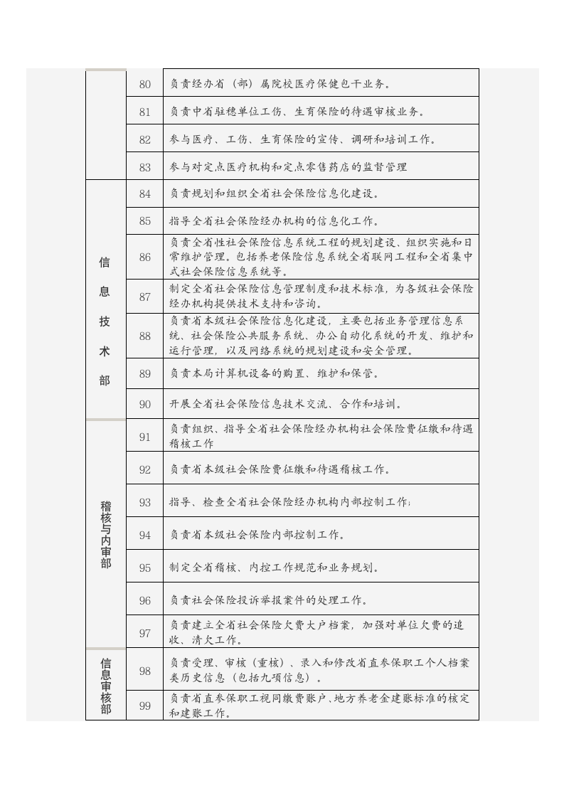 广东省社会保险基金管理局主要职责第5页