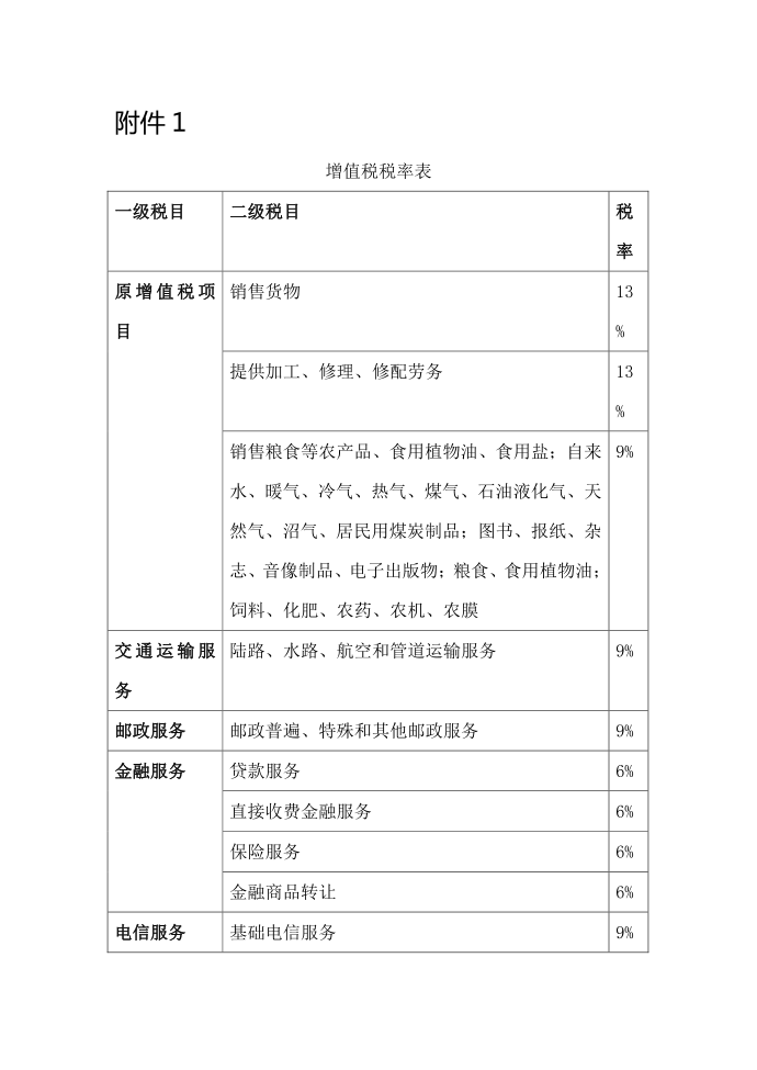 增值税税率表第1页