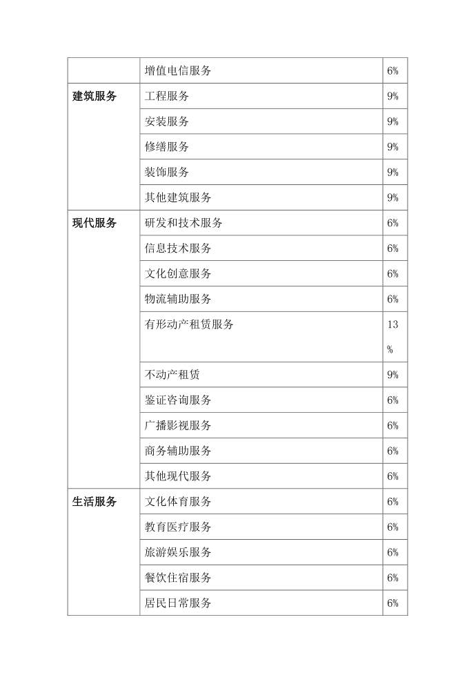 增值税税率表第2页