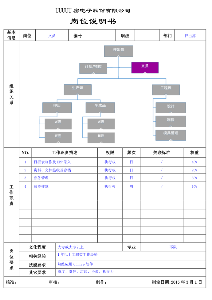 押出部岗位说明书-文员（工厂岗位说明书）第1页