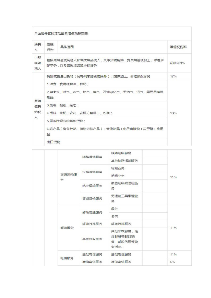 增值税税率表第1页