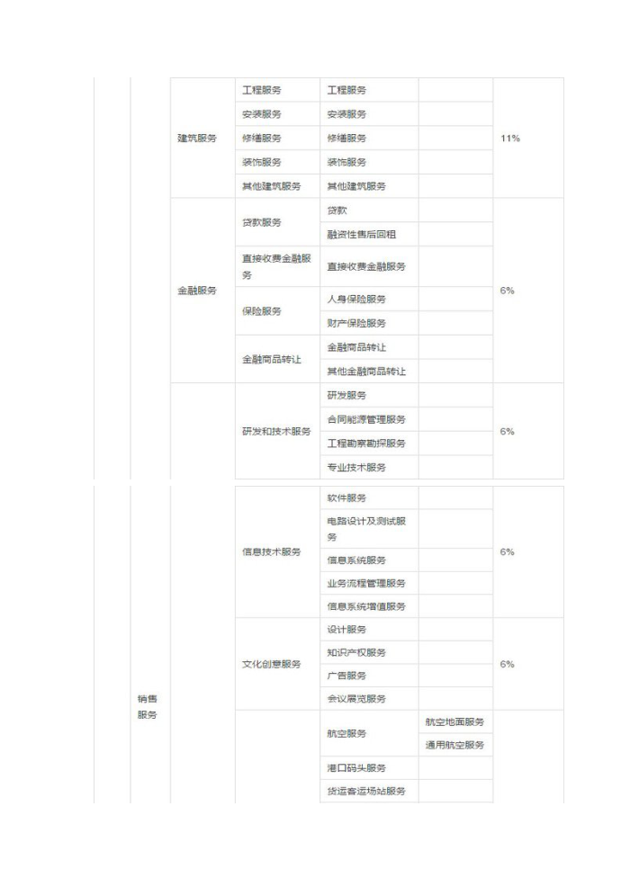 增值税税率表第2页