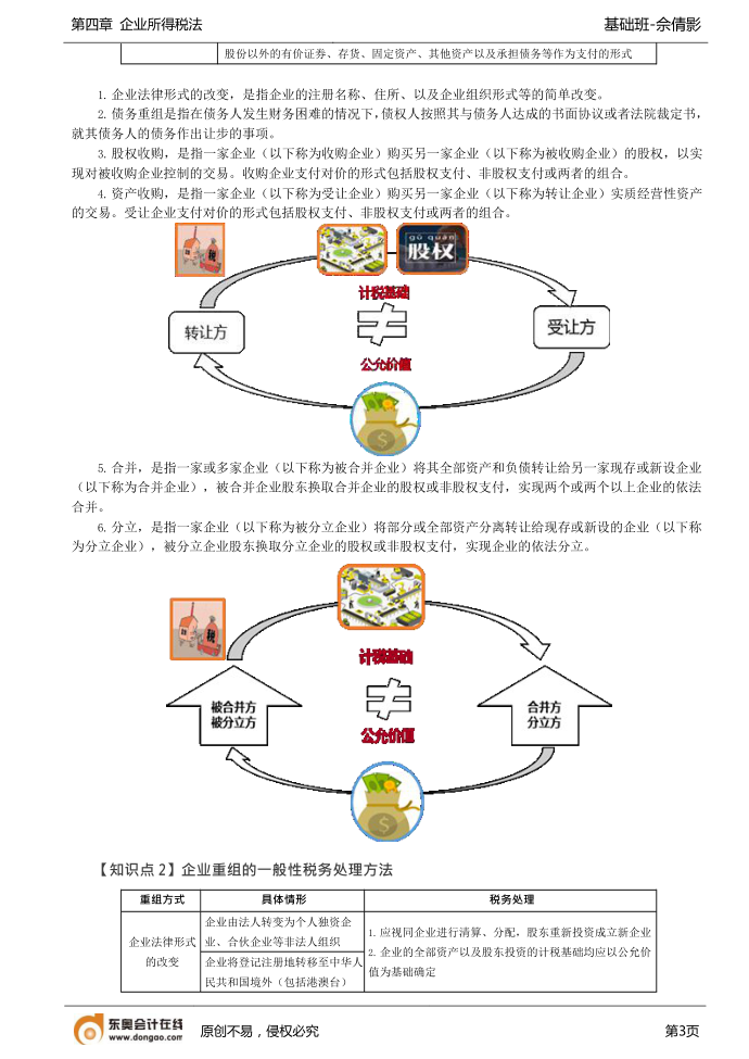 第71讲_资产损失的所得税处理、企业重组的所得税处理（1）第3页