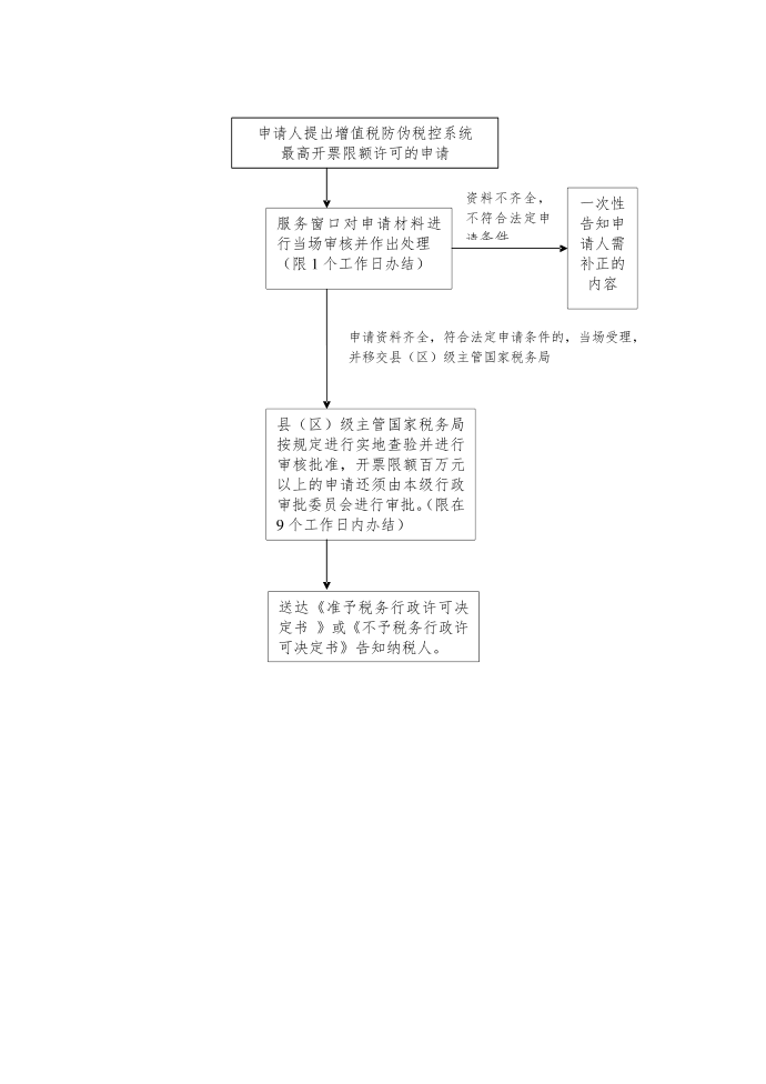 增值税专用发票（增值税税控系统）最高开票限额审批操作规范第3页