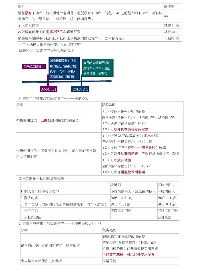 增值税、消费税---税率总结第3页