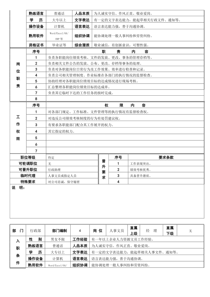 行政岗位说明书第2页