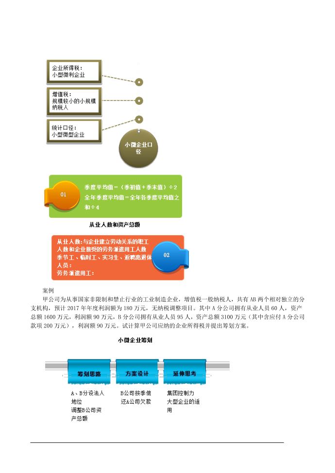 企业所得税纳税筹划第2页