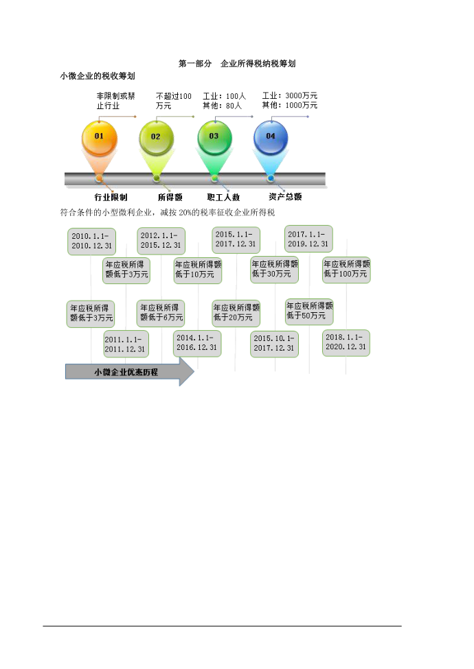 企业所得税纳税筹划第1页