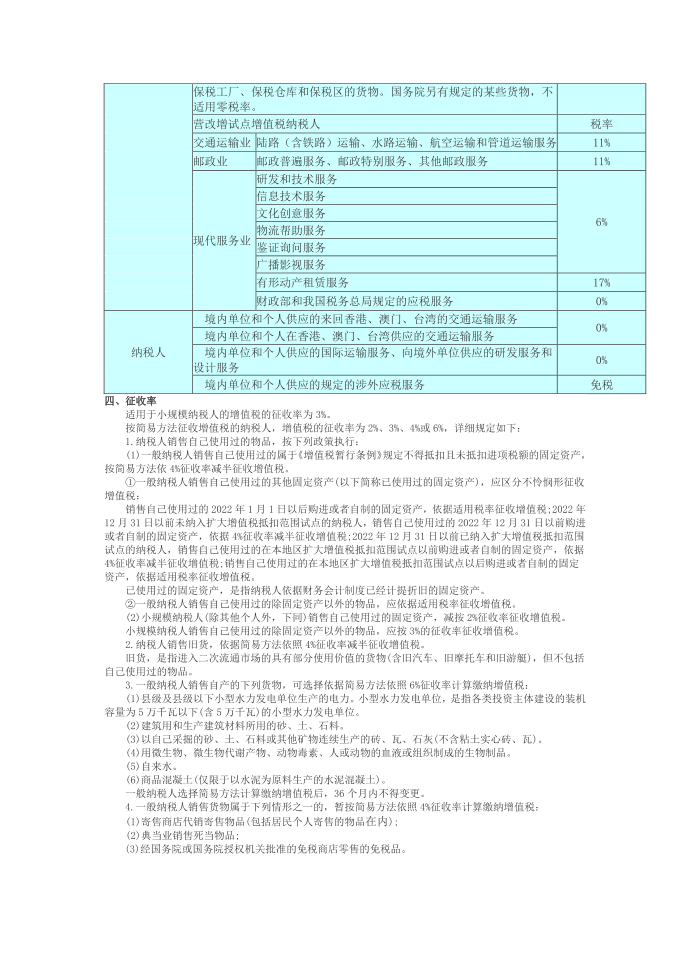 增值税税目税率表第2页