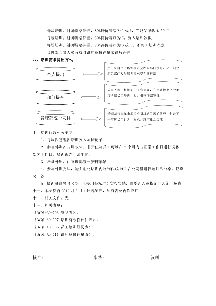 （精密模具培训管理制度）培训管理制度第3页