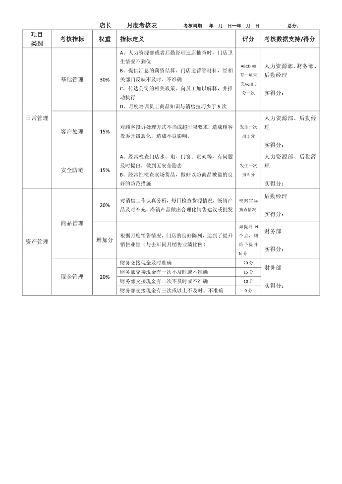 实体门店管理制度薪酬绩效管理制度第4页