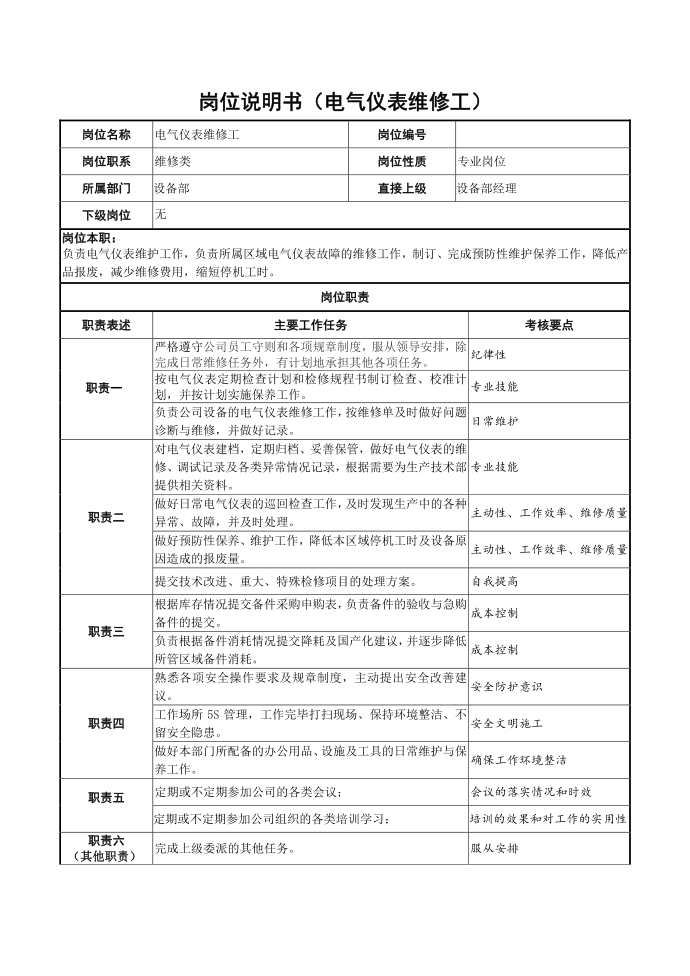 电仪岗位说明书第1页