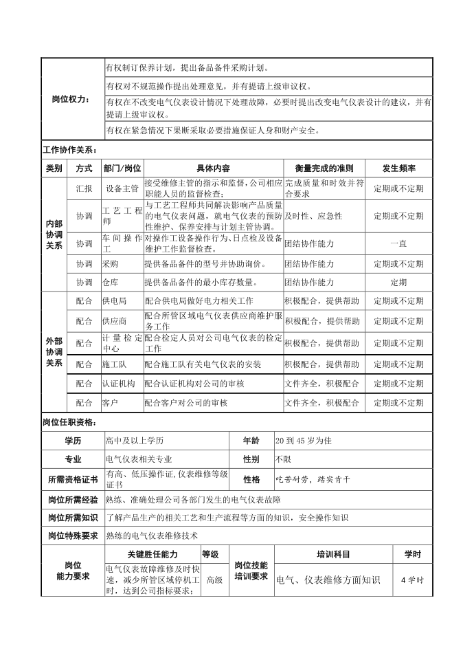 电仪岗位说明书第2页