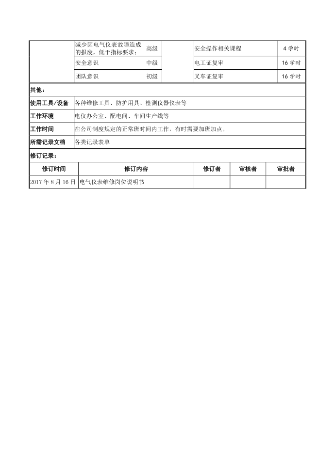 电仪岗位说明书第3页