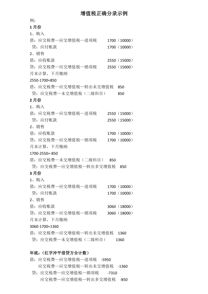 增值税正确分录示例第1页