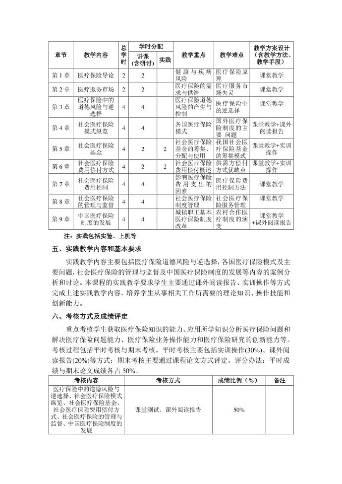 医疗保险教学大纲第2页