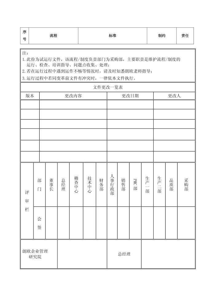 工厂管理制度：采购作业流程管理制度第1页