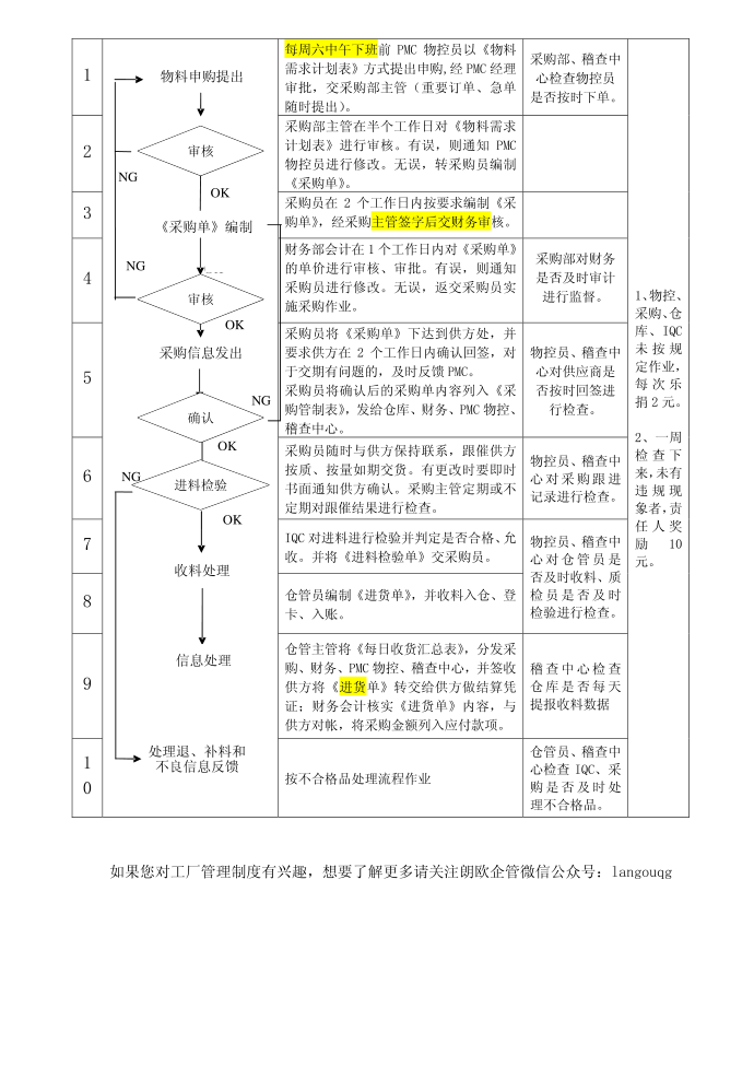 工厂管理制度：采购作业流程管理制度第2页